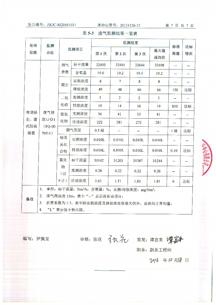 010711095012016年10月自行監(jiān)測(cè)報(bào)告_9.Jpeg